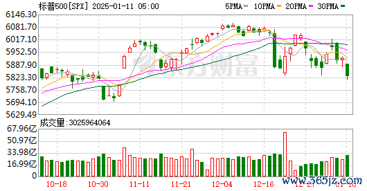 K图 SPX_0